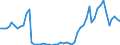 Flow: Exports / Measure: Values / Partner Country: World / Reporting Country: Canada