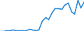 Flow: Exports / Measure: Values / Partner Country: World / Reporting Country: Czech Rep.
