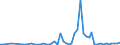 Flow: Exports / Measure: Values / Partner Country: World / Reporting Country: Finland