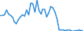 Flow: Exports / Measure: Values / Partner Country: World / Reporting Country: France incl. Monaco & overseas