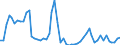 Flow: Exports / Measure: Values / Partner Country: World / Reporting Country: Germany