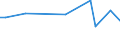 Flow: Exports / Measure: Values / Partner Country: World / Reporting Country: Greece