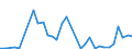 Flow: Exports / Measure: Values / Partner Country: World / Reporting Country: Hungary