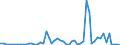 Flow: Exports / Measure: Values / Partner Country: World / Reporting Country: Japan