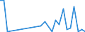 Flow: Exports / Measure: Values / Partner Country: World / Reporting Country: Korea, Rep. of