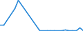 Flow: Exports / Measure: Values / Partner Country: World / Reporting Country: Latvia