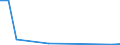 Flow: Exports / Measure: Values / Partner Country: World / Reporting Country: Luxembourg