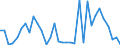 Flow: Exports / Measure: Values / Partner Country: World / Reporting Country: Mexico