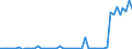 Flow: Exports / Measure: Values / Partner Country: World / Reporting Country: Netherlands