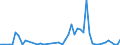 Flow: Exports / Measure: Values / Partner Country: World / Reporting Country: New Zealand