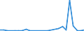 Flow: Exports / Measure: Values / Partner Country: World / Reporting Country: Slovakia