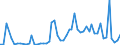 Flow: Exports / Measure: Values / Partner Country: World / Reporting Country: Switzerland incl. Liechtenstein