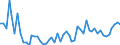 Flow: Exports / Measure: Values / Partner Country: World / Reporting Country: United Kingdom