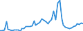 Flow: Exports / Measure: Values / Partner Country: World / Reporting Country: USA incl. PR. & Virgin Isds.