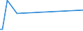 Flow: Exports / Measure: Values / Partner Country: Japan / Reporting Country: Australia