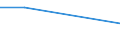 Flow: Exports / Measure: Values / Partner Country: Japan / Reporting Country: Netherlands