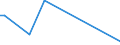 Flow: Exports / Measure: Values / Partner Country: Japan / Reporting Country: Sweden