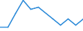 Flow: Exports / Measure: Values / Partner Country: Japan / Reporting Country: Switzerland incl. Liechtenstein
