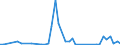 Flow: Exports / Measure: Values / Partner Country: Japan / Reporting Country: United Kingdom