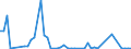 Flow: Exports / Measure: Values / Partner Country: New Zealand / Reporting Country: Australia