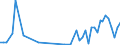 Flow: Exports / Measure: Values / Partner Country: New Zealand / Reporting Country: Canada