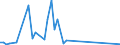 Flow: Exports / Measure: Values / Partner Country: New Zealand / Reporting Country: France incl. Monaco & overseas
