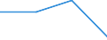Flow: Exports / Measure: Values / Partner Country: New Zealand / Reporting Country: Ireland