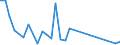 Flow: Exports / Measure: Values / Partner Country: New Zealand / Reporting Country: Italy incl. San Marino & Vatican