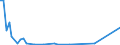 Flow: Exports / Measure: Values / Partner Country: New Zealand / Reporting Country: United Kingdom