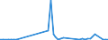 Flow: Exports / Measure: Values / Partner Country: New Zealand / Reporting Country: USA incl. PR. & Virgin Isds.