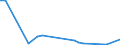 Flow: Exports / Measure: Values / Partner Country: United Kingdom / Reporting Country: Austria