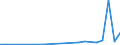 Flow: Exports / Measure: Values / Partner Country: United Kingdom / Reporting Country: Belgium