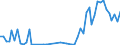 Flow: Exports / Measure: Values / Partner Country: United Kingdom / Reporting Country: Canada