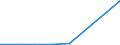 Flow: Exports / Measure: Values / Partner Country: United Kingdom / Reporting Country: Denmark