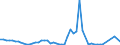 Flow: Exports / Measure: Values / Partner Country: United Kingdom / Reporting Country: France incl. Monaco & overseas