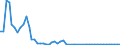 Flow: Exports / Measure: Values / Partner Country: United Kingdom / Reporting Country: Germany