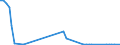 Flow: Exports / Measure: Values / Partner Country: United Kingdom / Reporting Country: Ireland