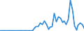 Flow: Exports / Measure: Values / Partner Country: United Kingdom / Reporting Country: Italy incl. San Marino & Vatican