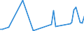 Flow: Exports / Measure: Values / Partner Country: United Kingdom / Reporting Country: Netherlands