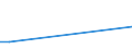 Flow: Exports / Measure: Values / Partner Country: United Kingdom / Reporting Country: Switzerland incl. Liechtenstein