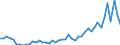 Flow: Exports / Measure: Values / Partner Country: World / Reporting Country: Australia