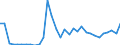 Flow: Exports / Measure: Values / Partner Country: World / Reporting Country: Canada