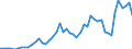 Flow: Exports / Measure: Values / Partner Country: World / Reporting Country: Denmark