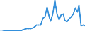 Flow: Exports / Measure: Values / Partner Country: World / Reporting Country: Finland