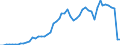 Flow: Exports / Measure: Values / Partner Country: World / Reporting Country: France incl. Monaco & overseas