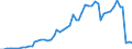 Flow: Exports / Measure: Values / Partner Country: World / Reporting Country: Germany