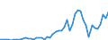 Flow: Exports / Measure: Values / Partner Country: World / Reporting Country: Greece