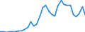 Flow: Exports / Measure: Values / Partner Country: World / Reporting Country: Hungary