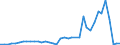 Flow: Exports / Measure: Values / Partner Country: World / Reporting Country: Israel