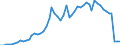 Flow: Exports / Measure: Values / Partner Country: World / Reporting Country: Japan